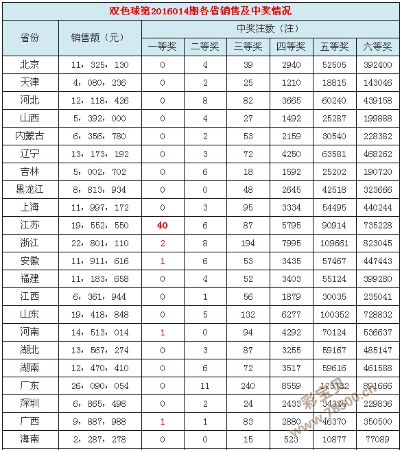 走势图福彩走势图_福彩22选5走势图_福彩走势带专业版