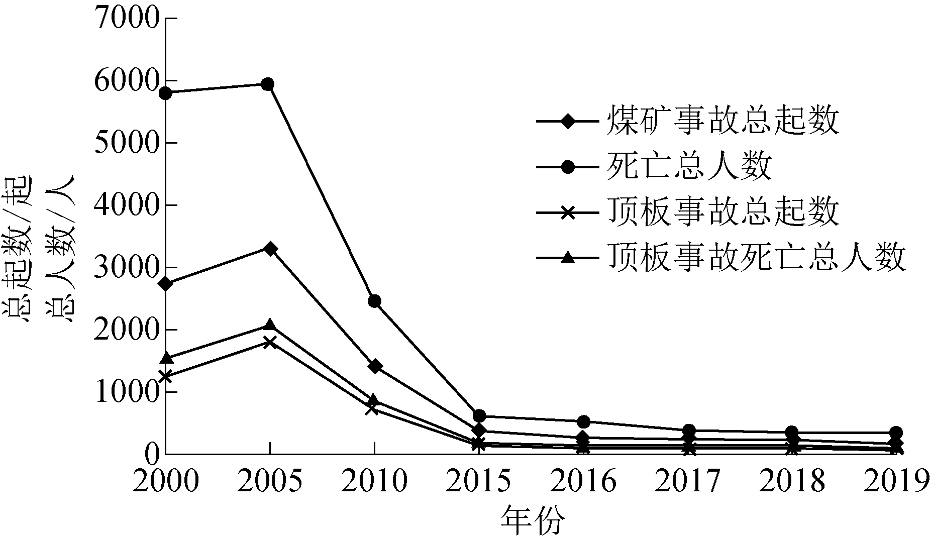 煤矿政策_煤矿政策性关闭的补偿_煤矿政策不明朗企业不敢投入