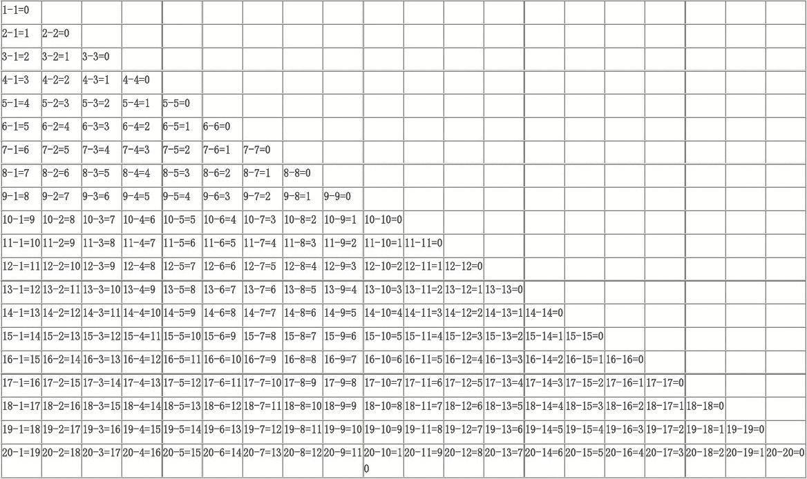 加减法口诀表_减法表加口诀怎么背_减法表口诀图片