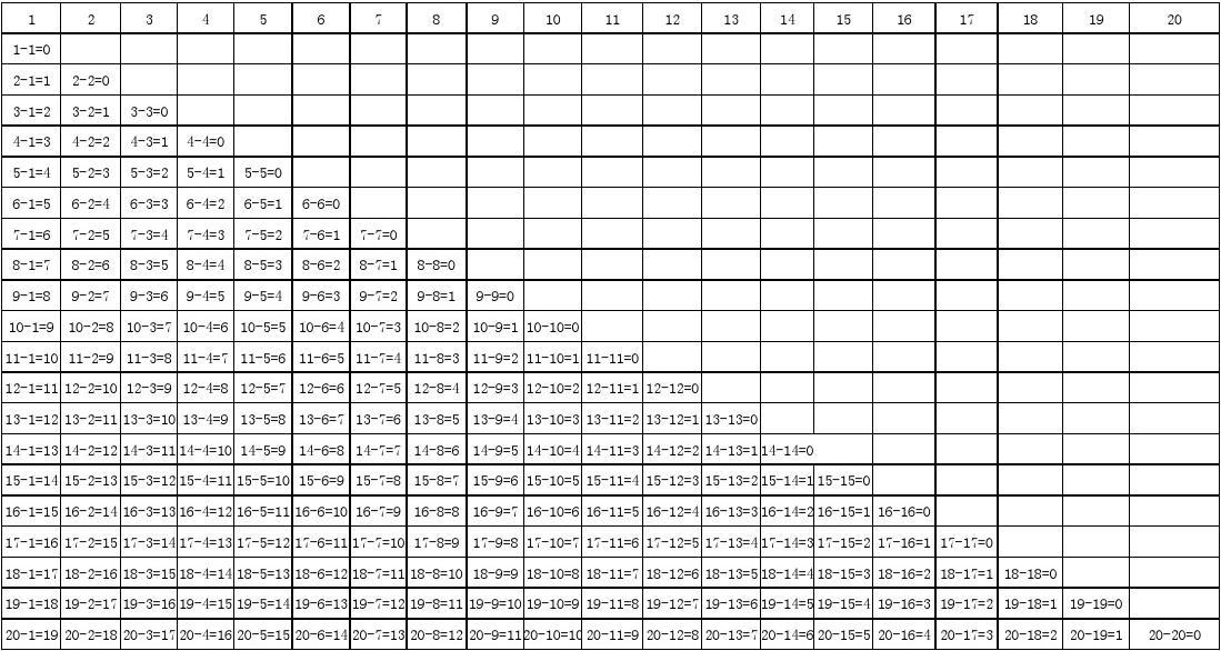 减法表加口诀怎么背_加减法口诀表_减法表口诀图片