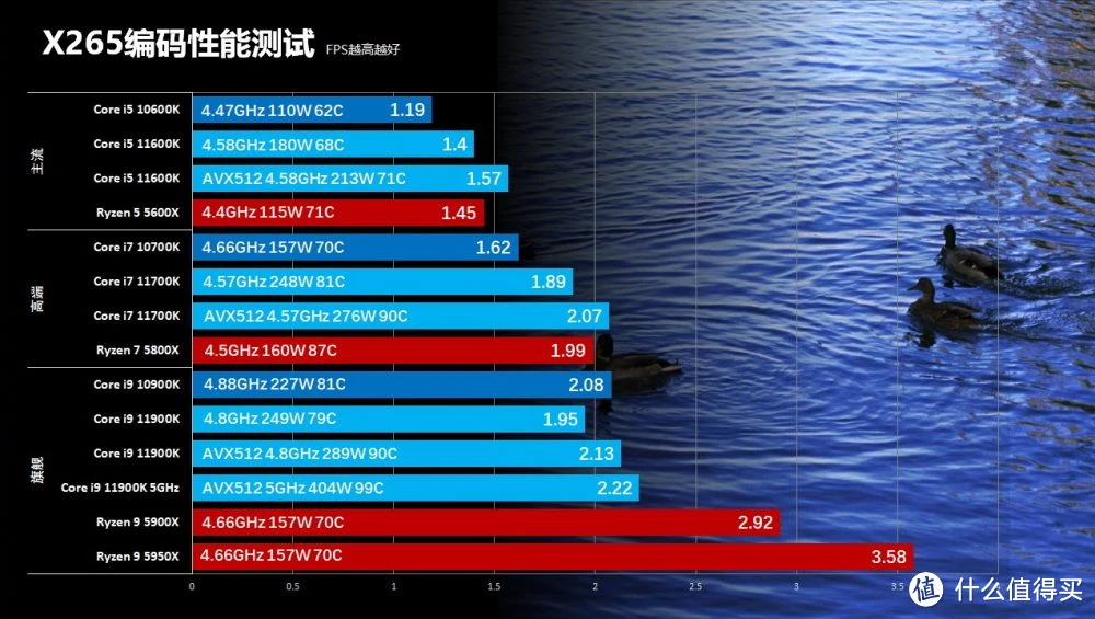 超频的游戏有哪些_fx6300超频 游戏性能_超频fps能提升多少