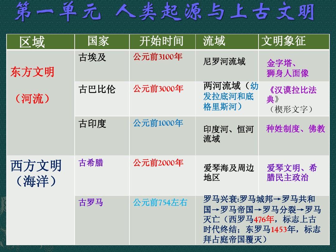 最初是什么意思_初3数学中r是什么意思_南歌初妤是什么意思