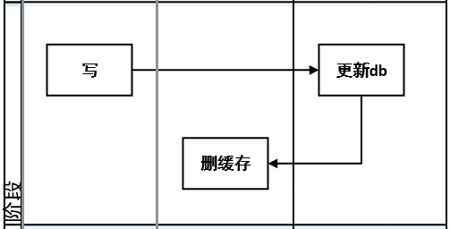 数据缓存_缓存数据在哪里清除_缓存数据是什么意思