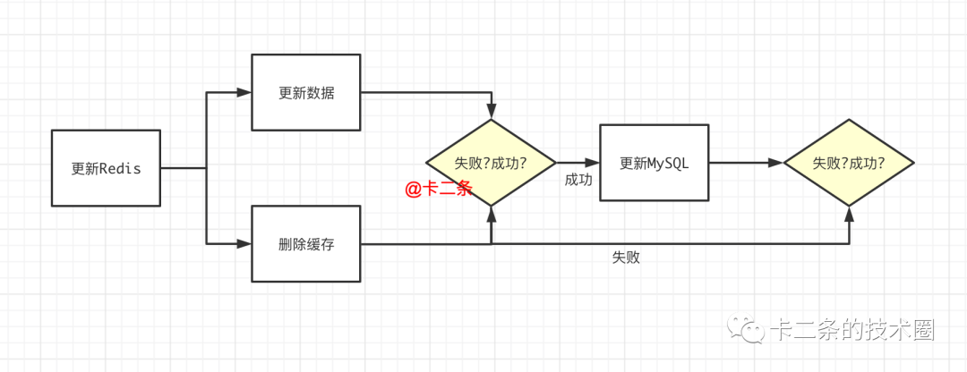 数据缓存_缓存数据是什么意思_缓存数据在哪里清除