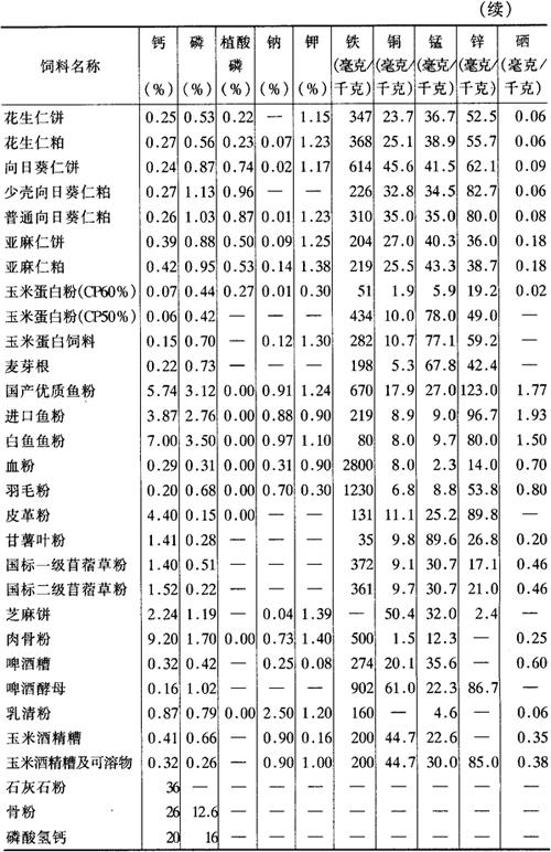 方舟生存进化饲料配方大全_饲料进化配方生存方舟大全图_饲料进化配方生存方舟大全图鉴