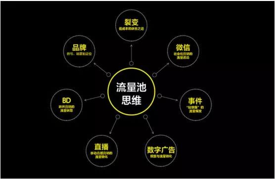 甜橙互动_买边伯贤专辑的app_重量单位和容量单位的换算