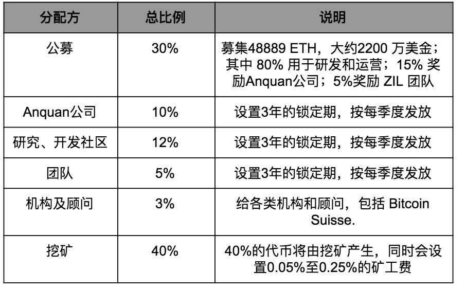 以太坊升级_以太坊升级是好是坏_以太坊升级什么意思