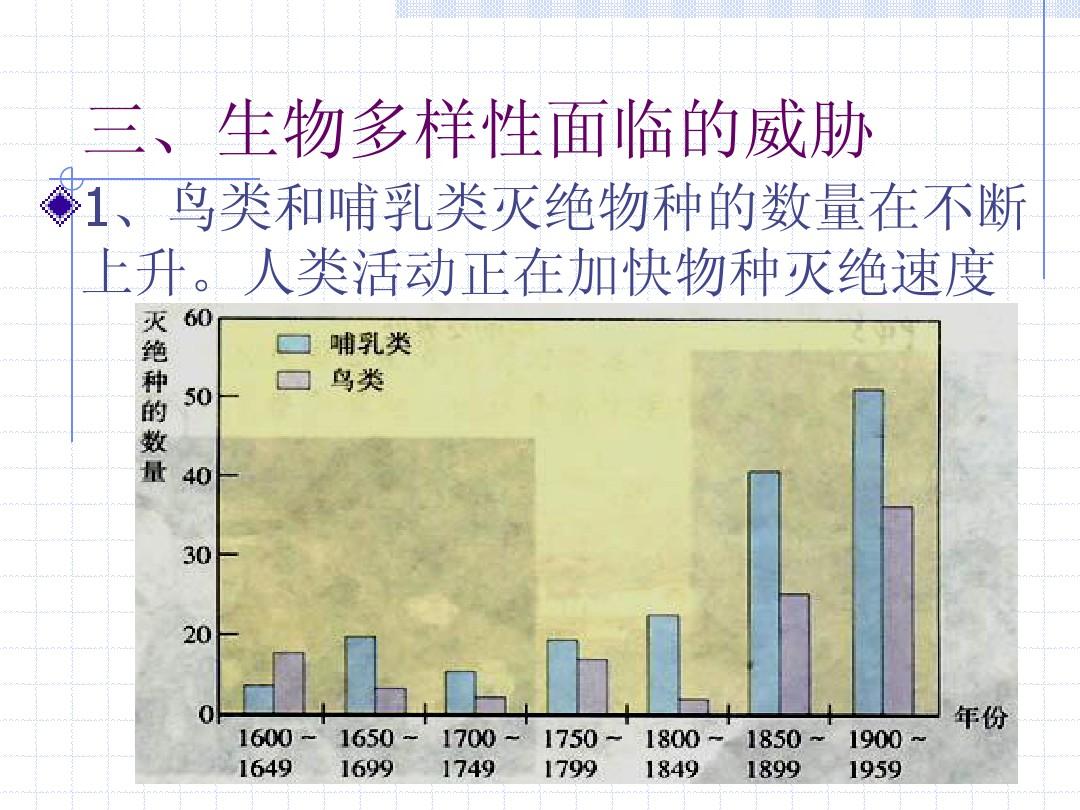 二次灭绝_二次灭绝_二次灭绝