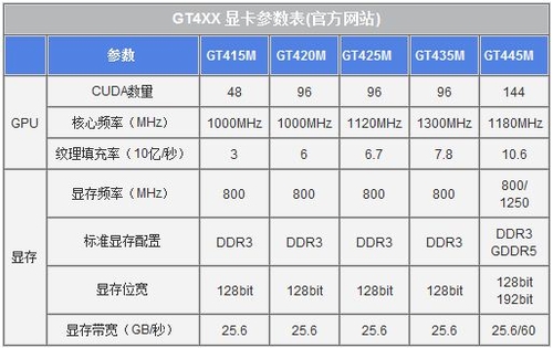 玩游戏用手机怎么选择显卡_显卡玩手机游戏选择用什么驱动_打游戏用显卡