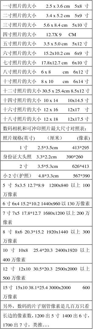 照片3寸4寸5寸及参照物_拍照参照物比例_照片5寸及参照物