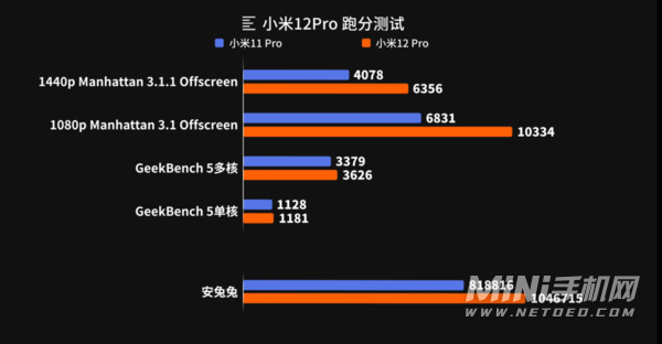 小米手机游戏只能用数据_小米游戏只能小米手机玩吗_小米手机游戏只能用数据