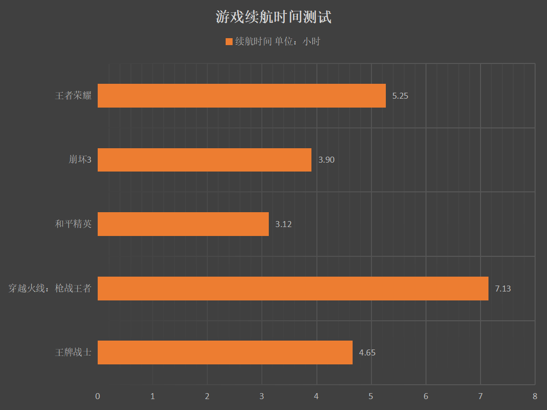 手机必备游戏软件_游戏手机必备东西_智能手机必备手机游戏