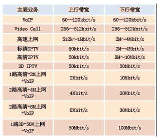 带宽上下行_上行带宽和下行带宽什么意思_带宽下行上行指的是什么