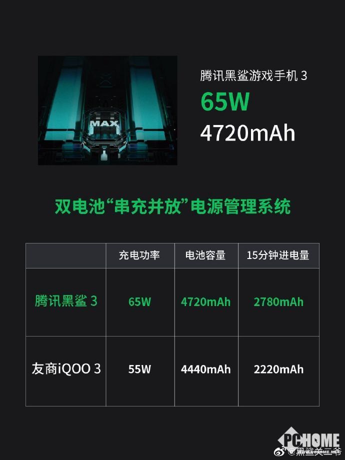 游戏手机购买推荐_游戏手机如何选_游戏首选手机