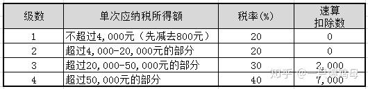 主播上税_主播赚100万扣多少税_主播税收