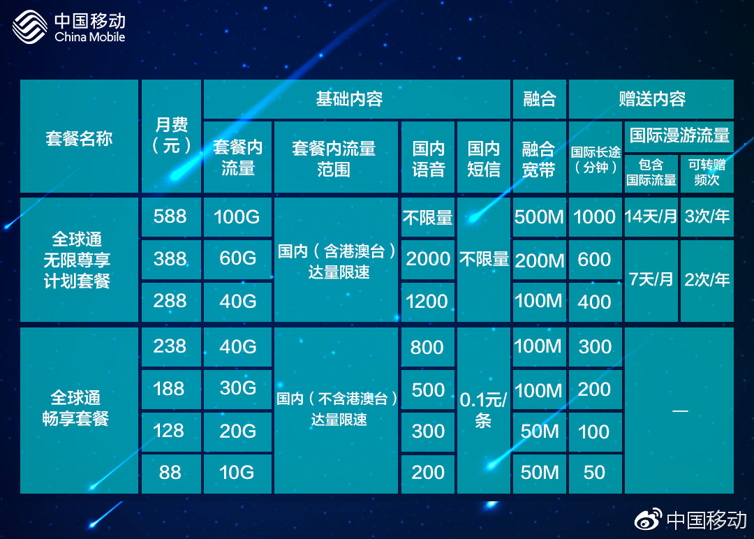 用流量玩手机游戏延迟高_用什么手机玩游戏不用流量_用流量玩游戏卡吗