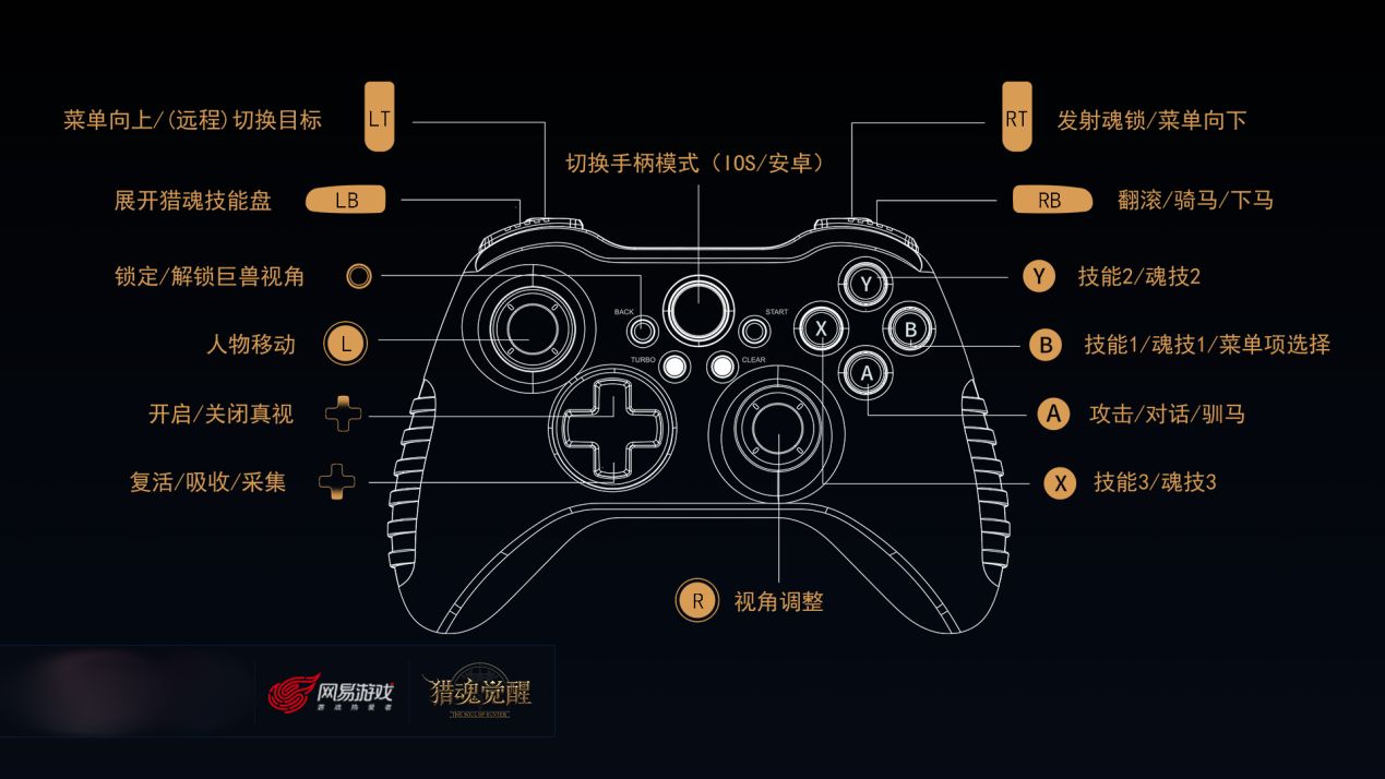 手柄玩手游应该用什么软件_用手机手柄打游戏好吗_手柄打手机好游戏用什么模式
