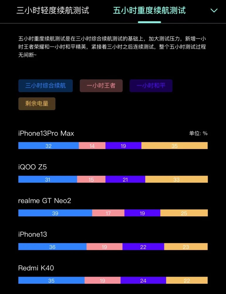 手机游戏roguelike_游戏手机rog 3_手机游戏root