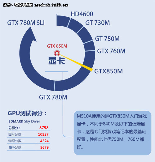 玩手机好游戏的软件_玩手机好游戏有哪些_一两千的手机玩游戏哪个好