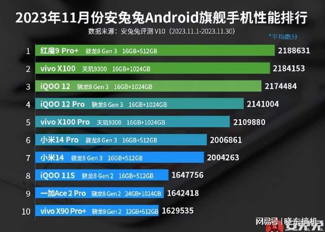 玩手机好游戏有哪些_玩手机好游戏的软件_一两千的手机玩游戏哪个好