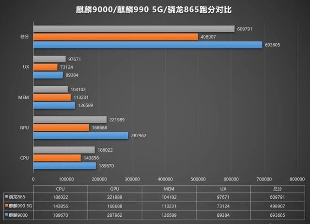 手机游戏排行榜_游戏手机870还是888_手机游戏手游