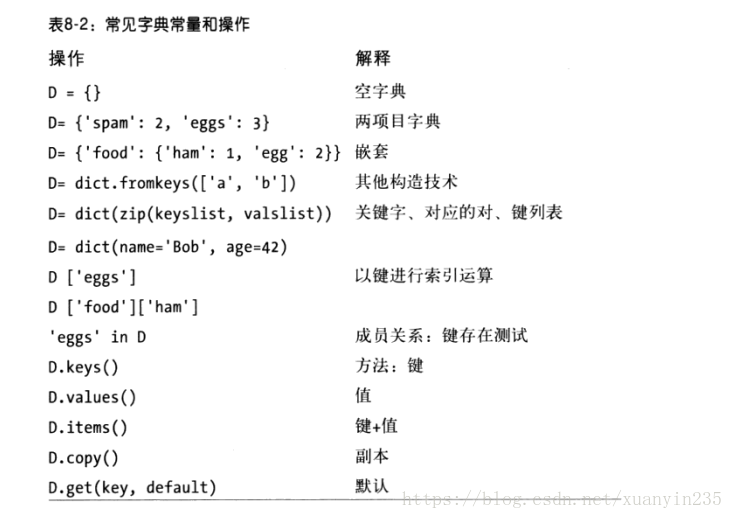 字典序是什么_有序字典_字典有序还是无序