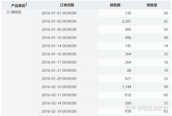日期在mysql中是什么类型_当前时间mysql_mysql当前日期