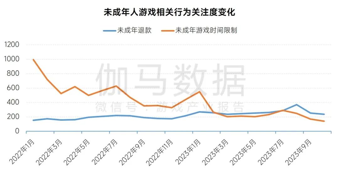 所有游戏都有监控吗手机版_监控手机游戏软件_手机游戏监控器