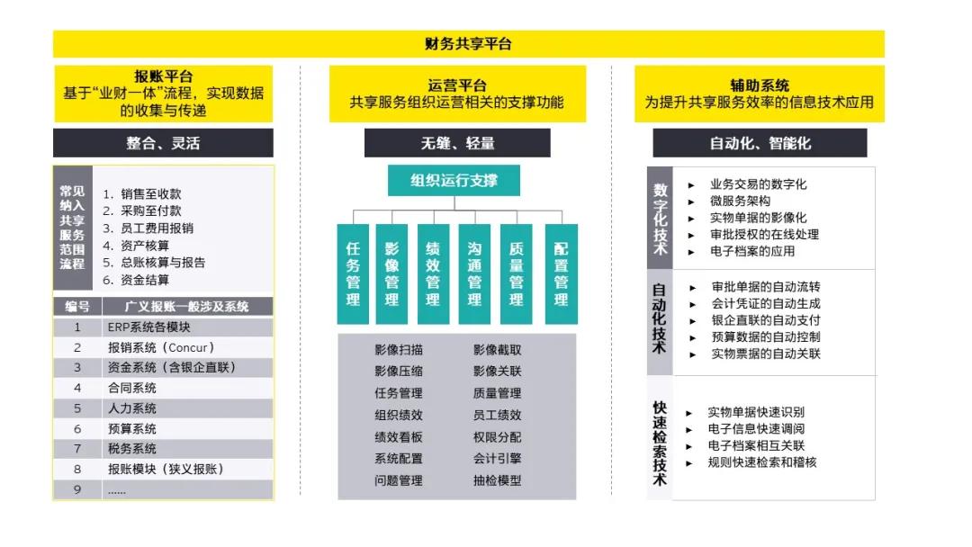 vue模板框架_vue模态框调用传值_vue模态框