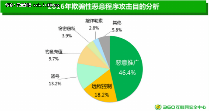 ransomeware_ransomeware是什么_ransomeware攻击