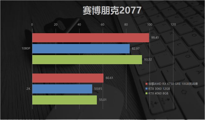 手机游戏2024_一千多的游戏手机2022_手机游戏2024排行榜