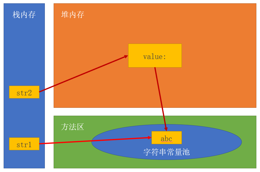 串字符怎么打_java随机字符串_串字符公式