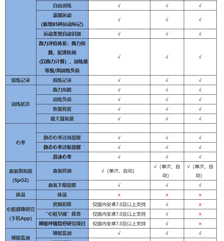 华为手环使用手册_华为手环怎么用使用说明书_华为手环b6使用说明书