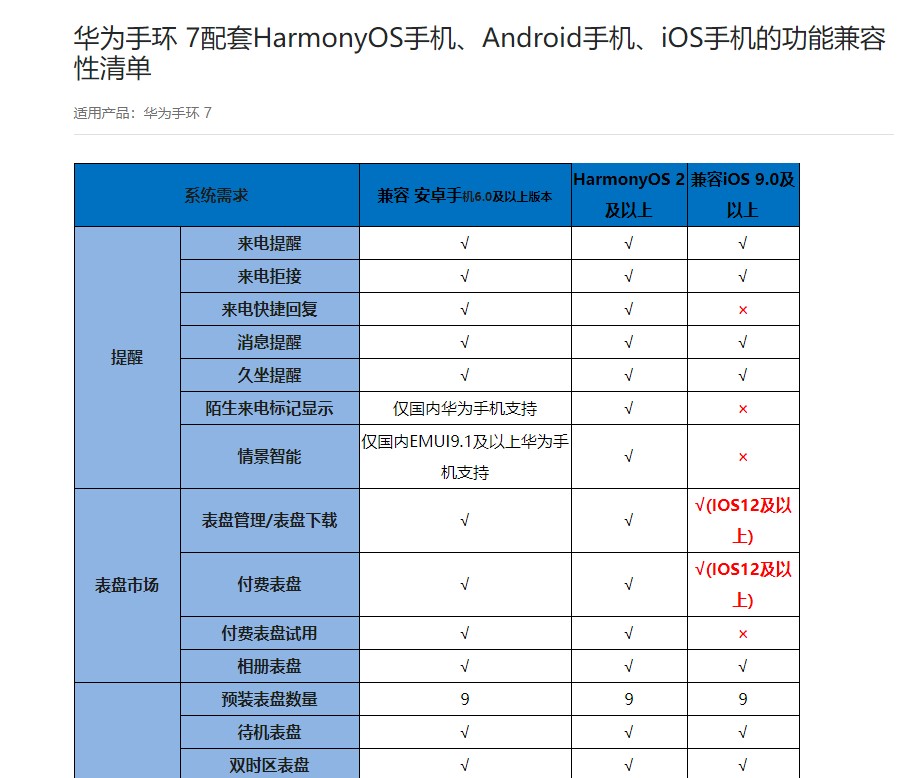 华为手环怎么用使用说明书_华为手环b6使用说明书_华为手环使用手册