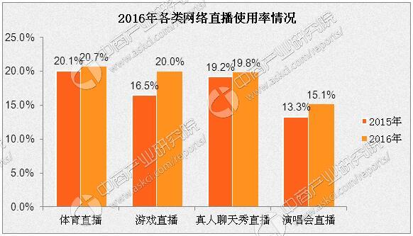 手机直播游戏画质不好怎么办_画质最好的直播软件_手机直播游戏画质