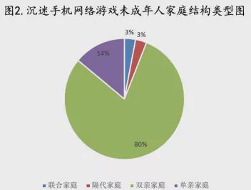 玩手机游戏的年龄_未成年不玩游戏手机不离手_成年后玩手机会近视吗