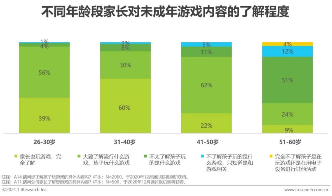 成年后玩手机会近视吗_玩手机游戏的年龄_未成年不玩游戏手机不离手