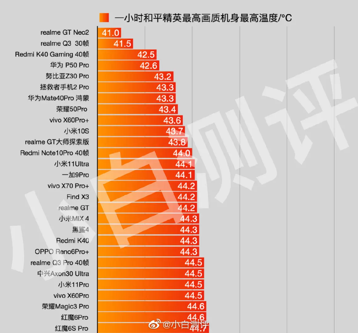 小白测评手机游戏软件_游戏手机小白测评_小白测评手机推荐