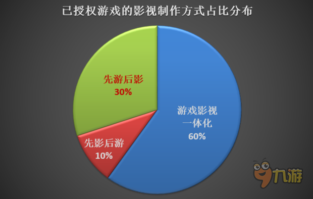 腾讯手机游戏管家_腾讯手机游戏大全列表_腾讯手机的游戏ip