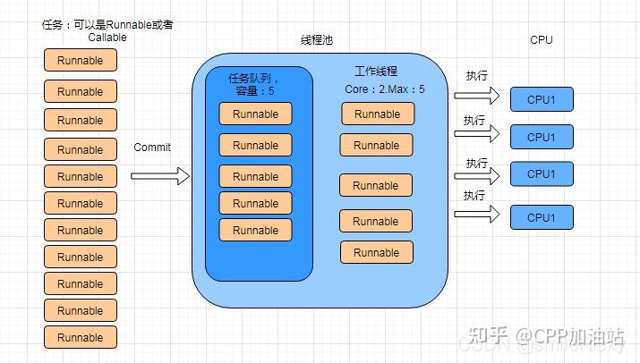 线程池异步执行任务_线程池异步调用_异步线程池