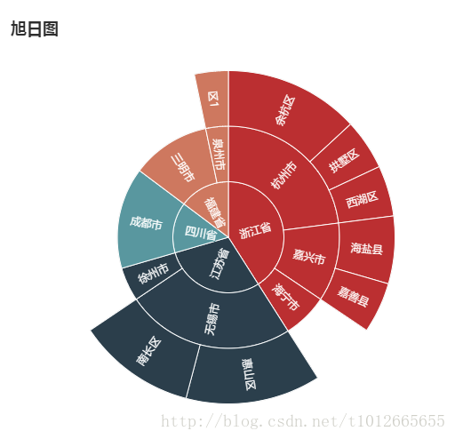 查询条件选择_mybatis条件查询_查询条件英文