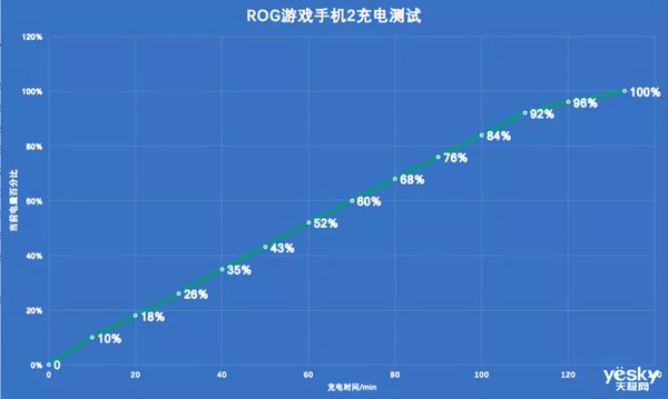 手机旗舰好游戏有哪些_游戏手机比旗舰手机好吗_旗舰游戏手机排行榜