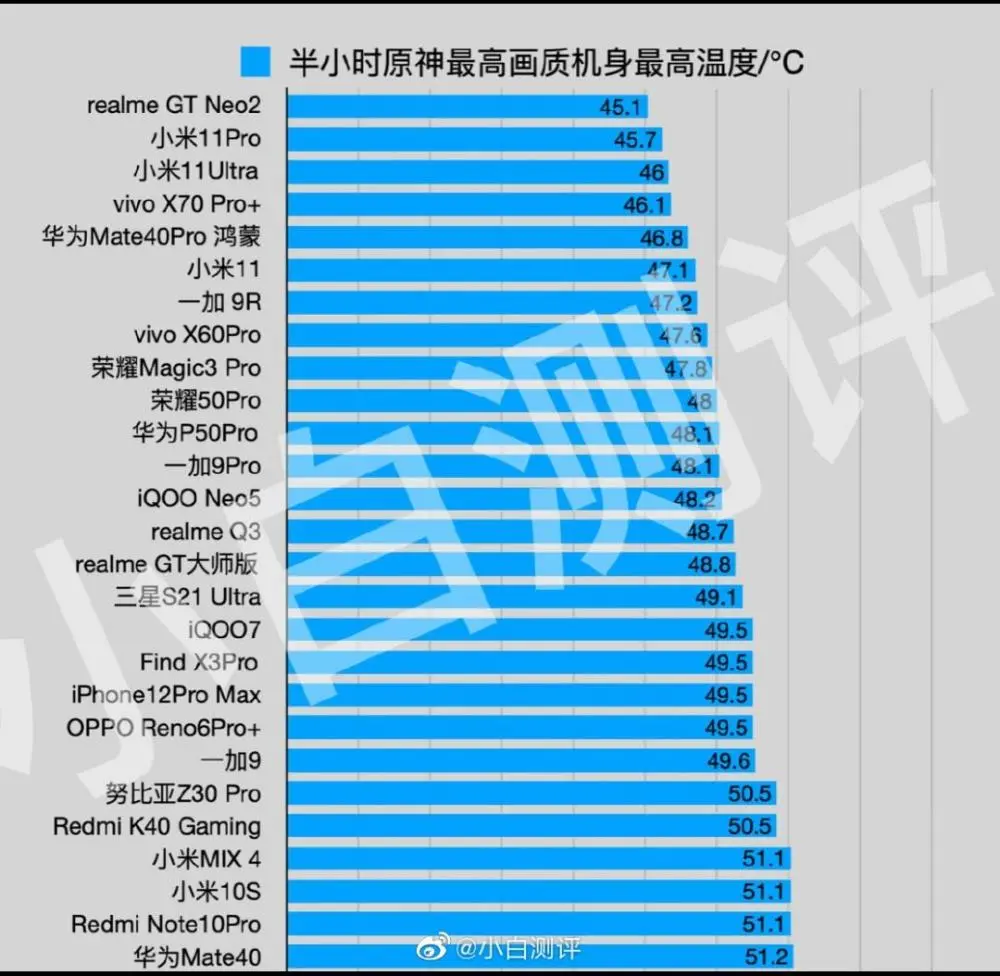 游戏手机比旗舰手机好吗_旗舰游戏手机排行榜_手机旗舰好游戏有哪些