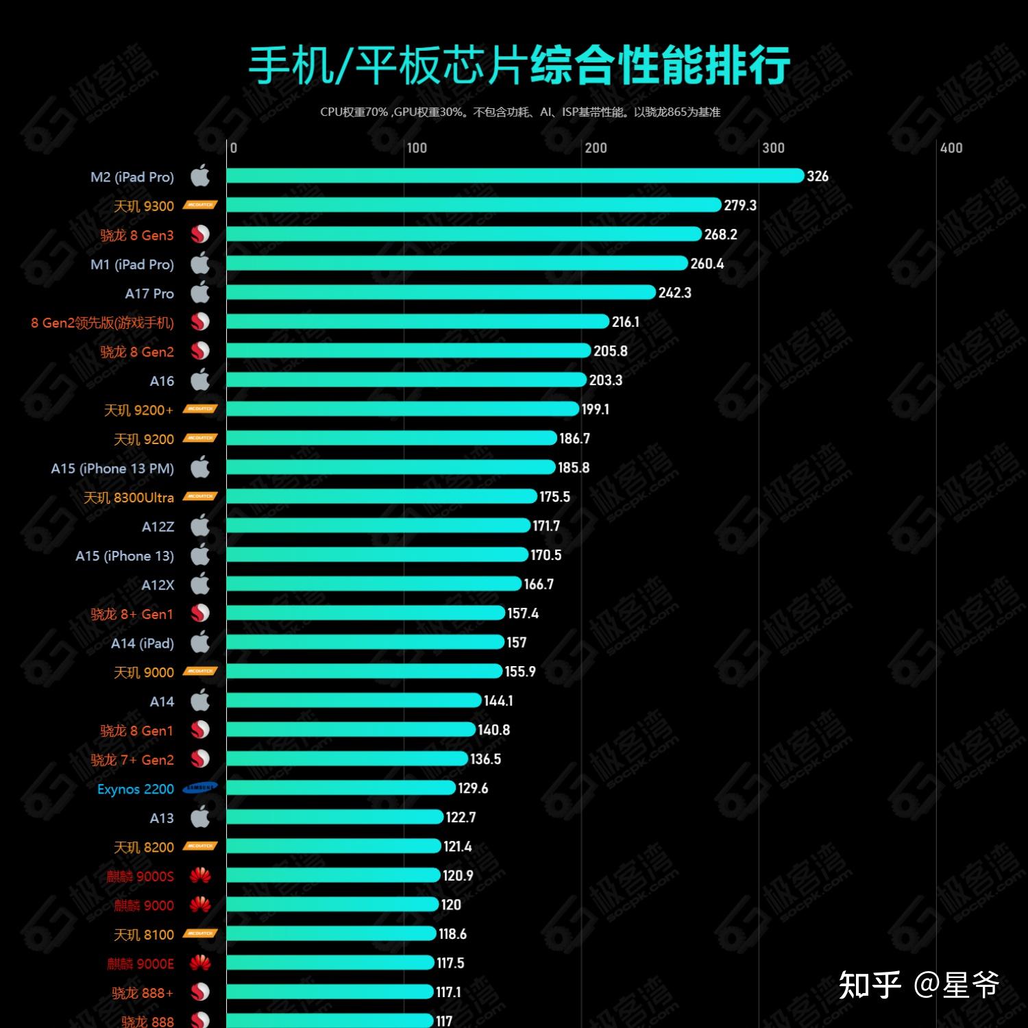玩游戏看手机流畅度好吗_流畅的游戏手机_流畅度玩手机好看游戏有哪些