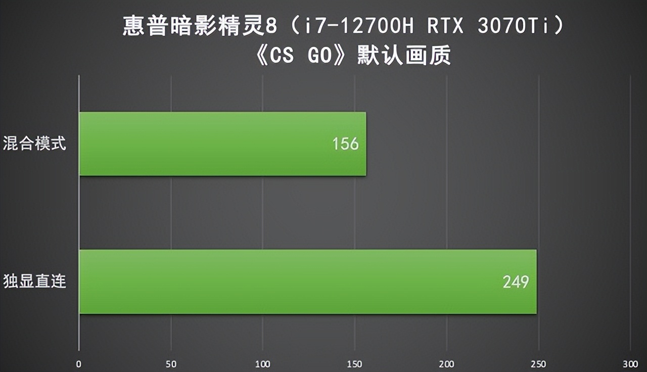 待机卡手机游戏会用吗_待机卡手机游戏会用不了吗_游戏手机待机用多久会卡