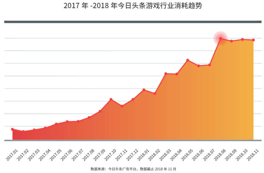 头条推荐的游戏可以安装吗_头条游戏如何保存在手机上_头条里的保存能存到哪里