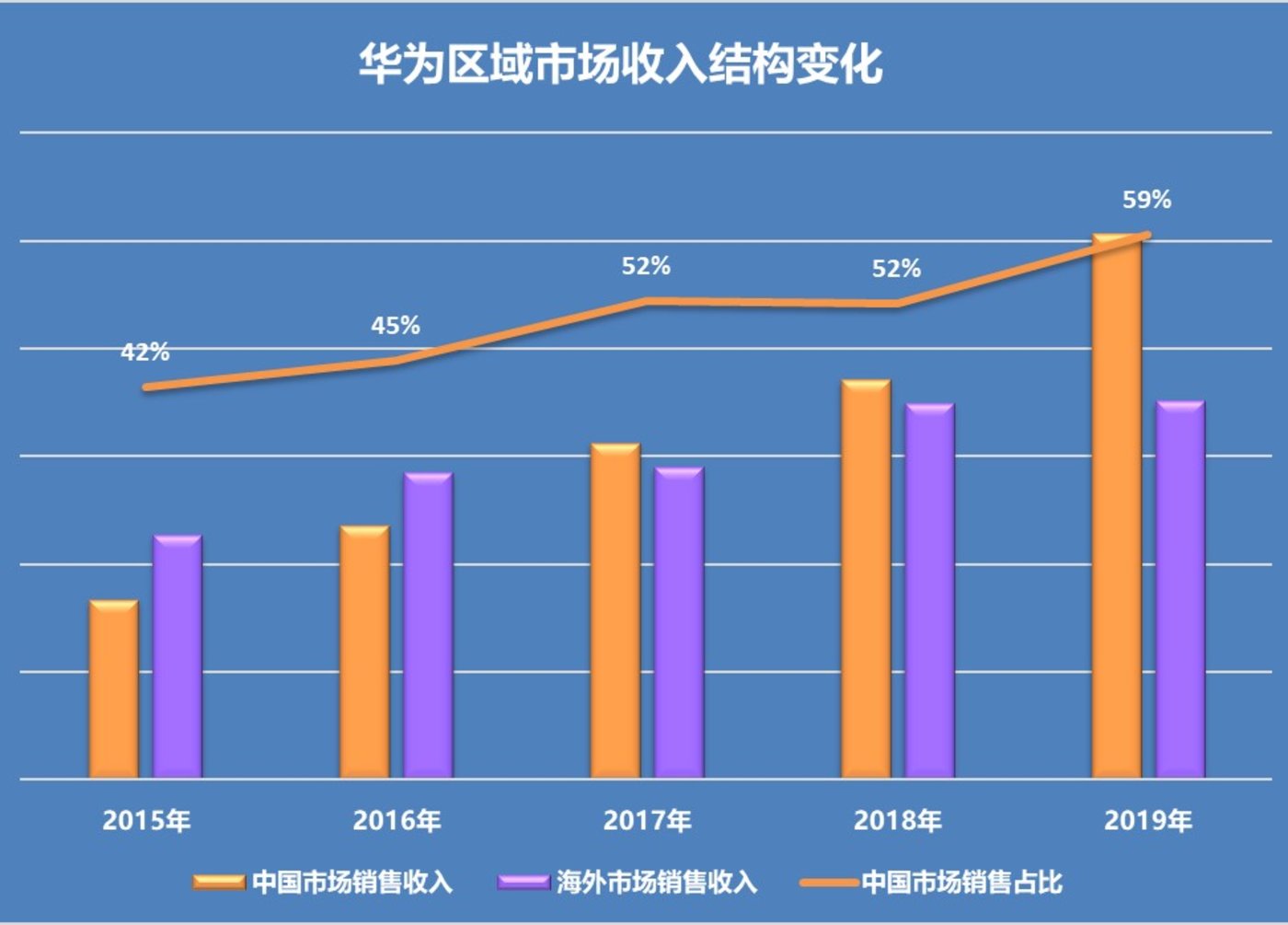 华为的se是啥意思_华为se是什么意思_华为产品se是什么职位