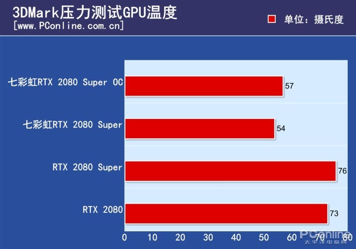 买显卡还是手机_用手机玩游戏买什么显卡好_显卡玩游戏哪个好