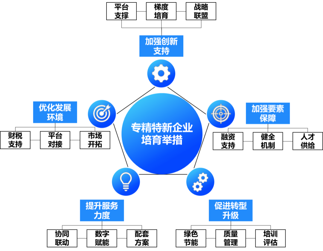 更改了硬件或软件_更改硬件或软件无法启动_最近的硬件或软件更改可能安装了未正确