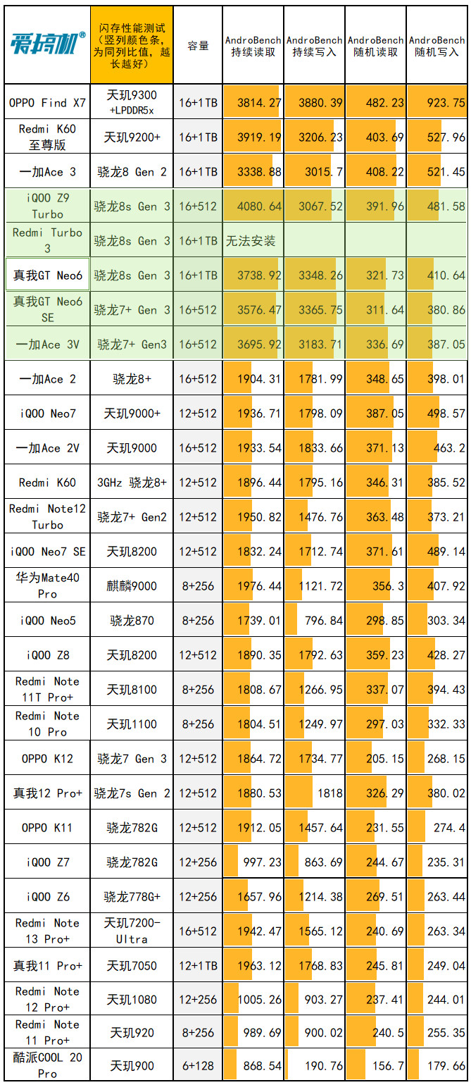 手机游戏声音有电流怎么调_新手机玩游戏有电流声音_手机打游戏电流声